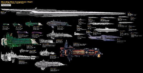 Warhammer 40k emperor class battleship size